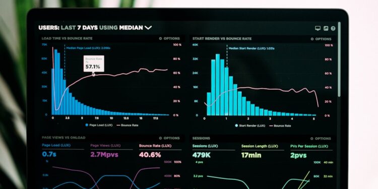 Speedcurve Performance Analytics